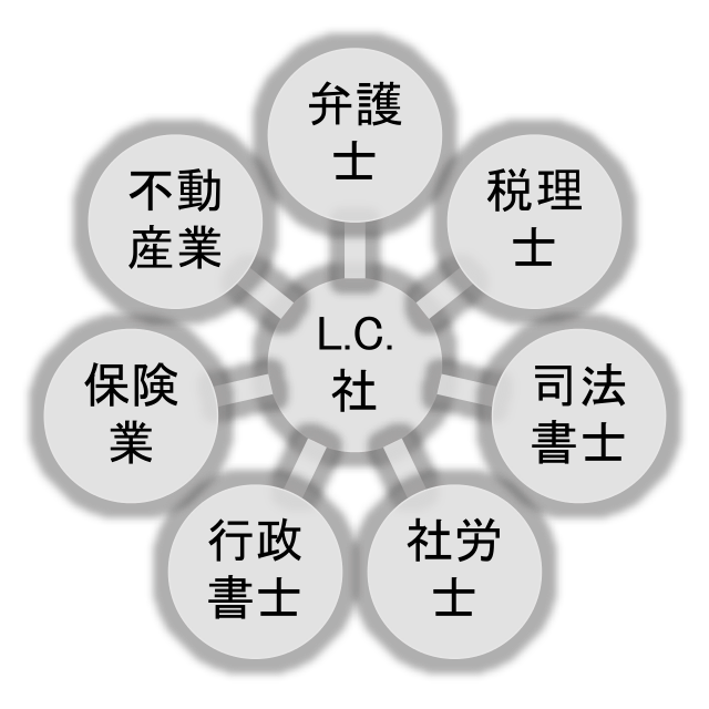 リンクスコンサルティング